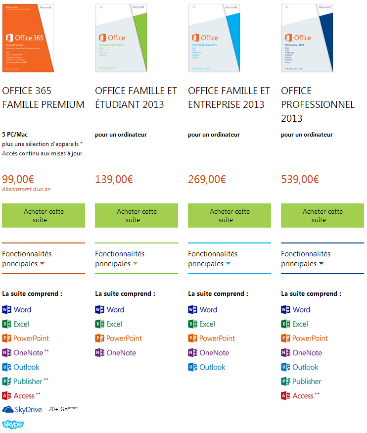 Comparatif Editions Office 2013